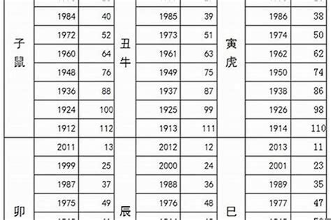 1986年几岁2023